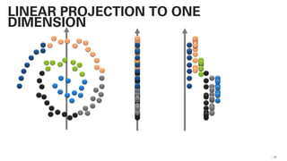 36
LINEAR PROJECTION TO ONE
DIMENSION
 