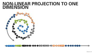 QAware 39
NON-LINEAR PROJECTION TO ONE
DIMENSION
 