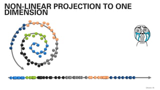 QAware 40
NON-LINEAR PROJECTION TO ONE
DIMENSION
 