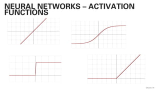 QAware 44
NEURAL NETWORKS – ACTIVATION
FUNCTIONS
 