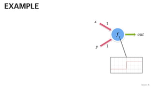 QAware 45
EXAMPLE
𝑥
𝑦
1
1
𝑜𝑢𝑡𝑓
 