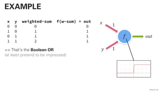 QAware 49
EXAMPLE
𝑥
𝑦
1
1
𝑜𝑢𝑡𝑓
x y weighted-sum f(w-sum) = out
0 0 0 0
1 0 1 1
0 1 1 1
1 1 2 1
=> That‘s the Boolean OR
(at least pretend to be impressed)
 