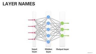 QAware 51
LAYER NAMES
Input
layer
Hidden
layer
Output layer
 