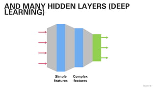 QAware 52
AND MANY HIDDEN LAYERS (DEEP
LEARNING)
Simple
features
Complex
features
 