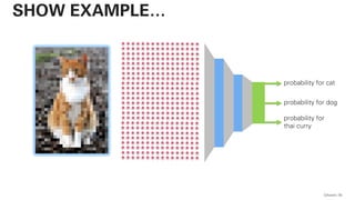 QAware 55
SHOW EXAMPLE…
probability for cat
probability for dog
probability for
thai curry
 