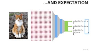 QAware 56
…AND EXPECTATION
probability for cat =
1
probability for dog =
0
probability for
thai curry =
0
 