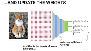 QAware 57
…AND UPDATE THE WEIGHTS
probability for cat =
1
probability for dog =
0
probability for
thai curry =
0
And that is the beauty of neural
networks…
Automagically learn
weights
 