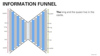 QAware 69
INFORMATION FUNNEL
queen
the
live
and
castle
king
queen
the
live
and
castle
king
The king and the queen live in the
castle.
 