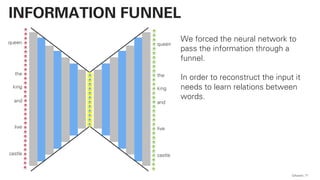 QAware 71
INFORMATION FUNNEL
We forced the neural network to
pass the information through a
funnel.
In order to reconstruct the input it
needs to learn relations between
words.
queen
the
live
and
castle
king
queen
the
live
and
castle
king
 