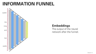 QAware 72
INFORMATION FUNNEL
Embeddings
The output of the neural
network after the funnel.
queen
the
live
and
castle
king
 