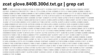 QAware 74
zcat glove.840B.300d.txt.gz | grep cat
cat -0.15067 -0.024468 -0.23368 -0.23378 -0.18382 0.32711 -0.22084 -0.28777 0.12759 1.1656 -0.64163 -0.098455 -0.62397
0.010431 -0.25653 0.31799 0.037779 1.1904 -0.17714 -0.2595 -0.31461 0.038825 -0.15713 -0.13484 0.36936 -0.30562 -0.40619 -
0.38965 0.3686 0.013963 -0.6895 0.004066 -0.1367 0.32564 0.24688 -0.14011 0.53889 -0.80441 -0.1777 -0.12922 0.16303 0.14917 -
0.068429 -0.33922 0.18495 -0.082544 -0.46892 0.39581 -0.13742 -0.35132 0.22223 -0.144 -0.048287 0.3379 -0.31916 0.20526
0.098624 -0.23877 0.045338 0.43941 0.030385 -0.013821 -0.093273 -0.18178 0.19438 -0.3782 0.70144 0.16236 0.0059111 0.024898
-0.13613 -0.11425 -0.31598 -0.14209 0.028194 0.5419 -0.42413 -0.599 0.24976 -0.27003 0.14964 0.29287 -0.31281 0.16543 -0.21045
-0.4408 1.2174 0.51236 0.56209 0.14131 0.092514 0.71396 -0.021051 -0.33704 -0.20275 -0.36181 0.22055 -0.25665 0.28425 -
0.16968 0.058029 0.61182 0.31576 -0.079185 0.35538 -0.51236 0.4235 -0.30033 -0.22376 0.15223 -0.048292 0.23532 0.46507 -
0.67579 -0.32905 0.08446 -0.22123 -0.045333 0.34463 -0.1455 -0.18047 -0.17887 0.96879 -1.0028 -0.47343 0.28542 0.56382 -
0.33211 -0.38275 -0.2749 -0.22955 -0.24265 -0.37689 0.24822 0.36941 0.14651 -0.37864 0.31134 -0.28449 0.36948 -2.8174 -0.38319
-0.022373 0.56376 0.40131 -0.42131 -0.11311 -0.17317 0.1411 -0.13194 0.18494 0.097692 -0.097341 -0.23987 0.16631 -0.28556
0.0038654 0.53292 -0.32367 -0.38744 0.27011 -0.34181 -0.27702 -0.67279 -0.10771 -0.062189 -0.24783 -0.070884 -0.20898 0.062404
0.022372 0.13408 0.1305 -0.19546 -0.46849 0.77731 -0.043978 0.3827 -0.23376 1.0457 -0.14371 -0.3565 -0.080713 -0.31047 -
0.57822 -0.28067 -0.069678 0.068929 -0.16227 -0.63934 -0.62149 0.11222 -0.16969 -0.54637 0.49661 0.46565 0.088294 -0.48496
0.69263 -0.068977 -0.53709 0.20802 -0.42987 -0.11921 0.1174 -0.18443 0.43797 -0.1236 0.3607 -0.19608 -0.35366 0.18808 -0.5061
0.14455 -0.024368 -0.10772 -0.0115 0.58634 -0.054461 0.0076487 -0.056297 0.27193 0.23096 -0.29296 -0.24325 0.10317 -0.10014
0.7089 0.17402 -0.0037509 -0.46304 0.11806 -0.16457 -0.38609 0.14524 0.098122 -0.12352 -0.1047 0.39047 -0.3063 -0.65375 -
0.0044248 -0.033876 0.037114 -0.27472 0.0053147 0.30737 0.12528 -0.19527 -0.16461 0.087518 -0.051107 -0.16323 0.521 0.10822 -
0.060379 -0.71735 -0.064327 0.37043 -0.41054 -0.2728 -0.30217 0.015771 -0.43056 0.35647 0.17188 -0.54598 -0.21541 -0.044889 -
0.10597 -0.54391 0.53908 0.070938 0.097839 0.097908 0.17805 0.18995 0.49962 -0.18529 0.051234 0.019574 0.24805 0.3144 -
0.29304 0.54235 0.46672 0.26017 -0.44705 0.28287 -0.033345 -0.33181 -0.10902 -0.023324 0.2106 -0.29633 0.81506 0.038524
0.46004 0.17187 -0.29804
 