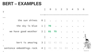 | 0 1 2 3 4 5 6
7
---+-------------------------------
--
the sun shines 0 | . . . . . . .
.
the sky is blue 1 | 76 . . . . . .
.
we have good weather 2 | 81 75 . . . . .
.
| . . . . . . .
.
bert is amazing 3 | 52 43 61 . . . .
.
sentence embeddings rock 4 | 46 40 51 69 . . .
. QAware 82
BERT – EXAMPLES
 