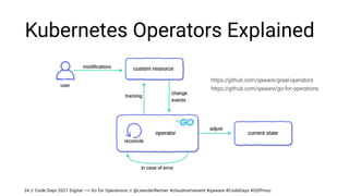 // Code Days 2021 Digital —> Go for Operations // @LeanderReimer #cloudnativenerd #qaware #CodeDays #OOPmuc
Kubernetes Operators Explained
24
https://github.com/qaware/graal-operators
https://github.com/qaware/go-for-operations
 