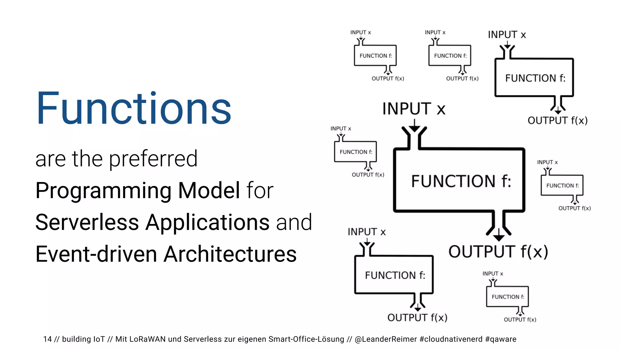 // building IoT // Mit LoRaWAN und Serverless zur eigenen Smart-Office-Lösung // @LeanderReimer #cloudnativenerd #qaware
14
Functions


are the preferred
Programming Model for
Serverless Applications and
Event-driven Architectures
 