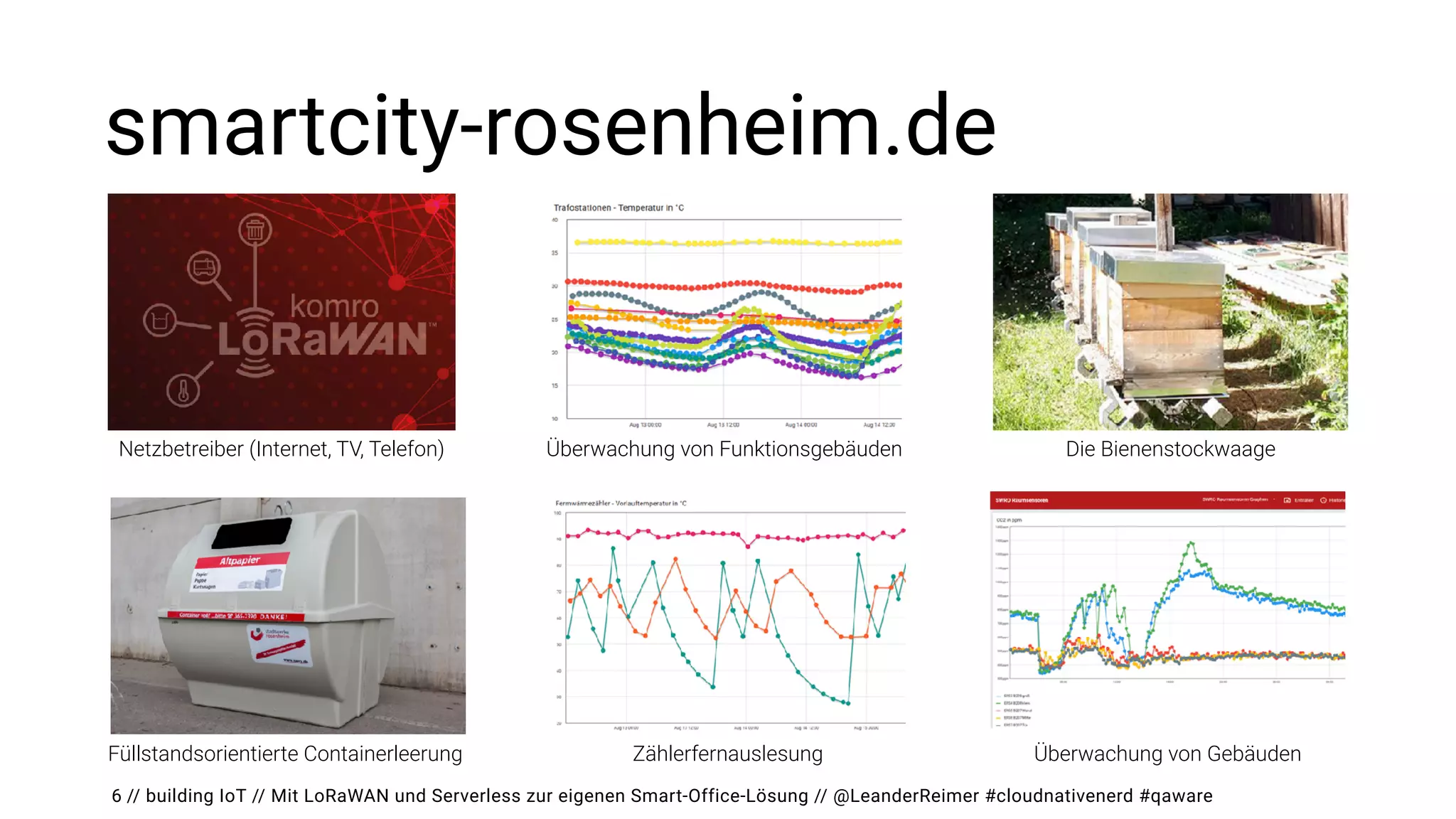 // building IoT // Mit LoRaWAN und Serverless zur eigenen Smart-Office-Lösung // @LeanderReimer #cloudnativenerd #qaware
smartcity-rosenheim.de
6
Netzbetreiber (Internet, TV, Telefon) Überwachung von Funktionsgebäuden Die Bienenstockwaage
Füllstandsorientierte Containerleerung Zählerfernauslesung Überwachung von Gebäuden
 