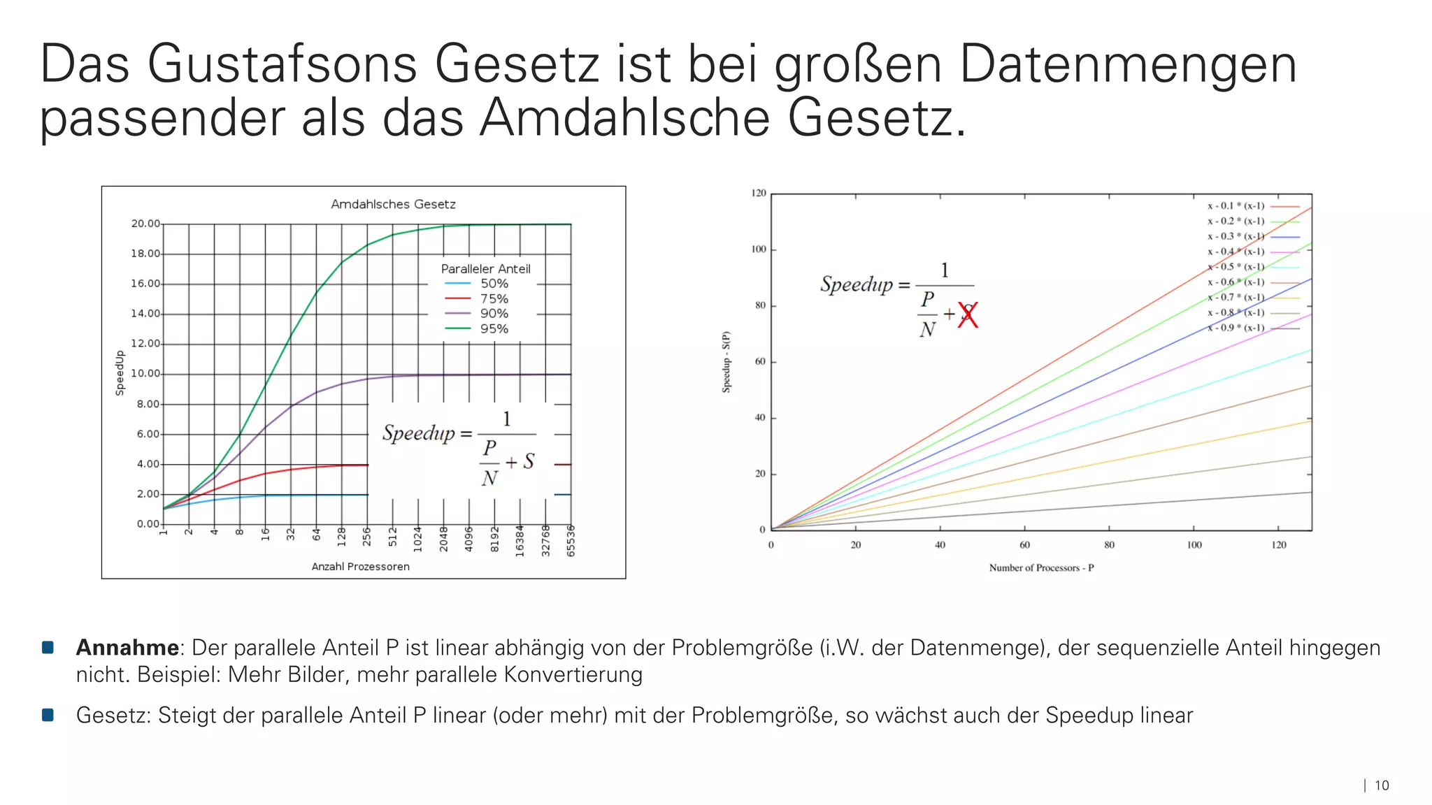 Das Gustafsons Gesetz ist bei großen Datenmengen
passender als das Amdahlsche Gesetz.
10
Annahme: Der parallele Anteil P ist linear abhängig von der Problemgröße (i.W. der Datenmenge), der sequenzielle Anteil hingegen
nicht. Beispiel: Mehr Bilder, mehr parallele Konvertierung
Gesetz: Steigt der parallele Anteil P linear (oder mehr) mit der Problemgröße, so wächst auch der Speedup linear
X
 