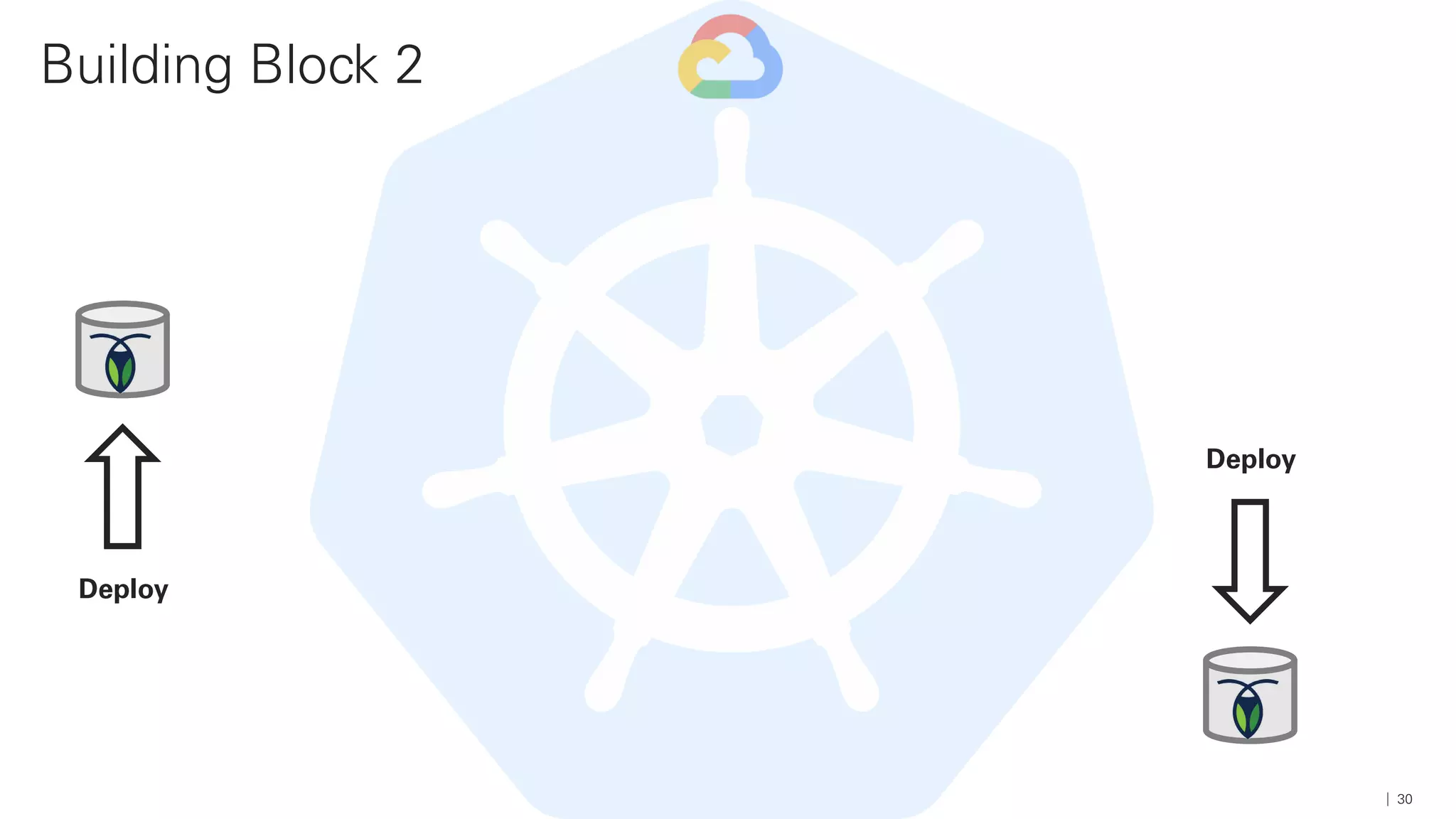 Building Block 2
30
Deploy
Deploy
 