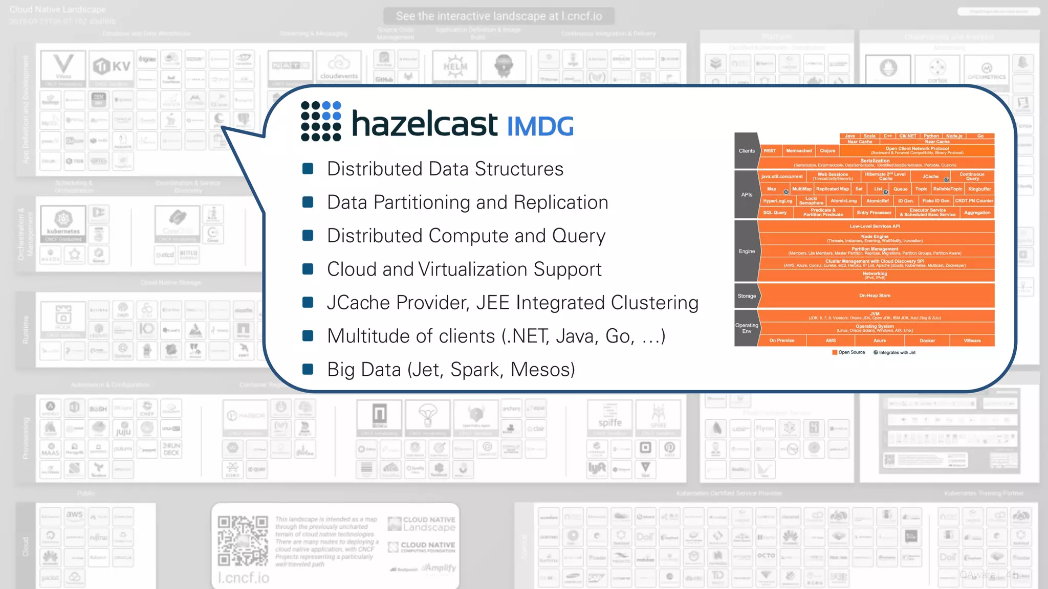 QAware 41
Distributed Data Structures
Data Partitioning and Replication
Distributed Compute and Query
Cloud and Virtualization Support
JCache Provider, JEE Integrated Clustering
Multitude of clients (.NET, Java, Go, …)
Big Data (Jet, Spark, Mesos)
 