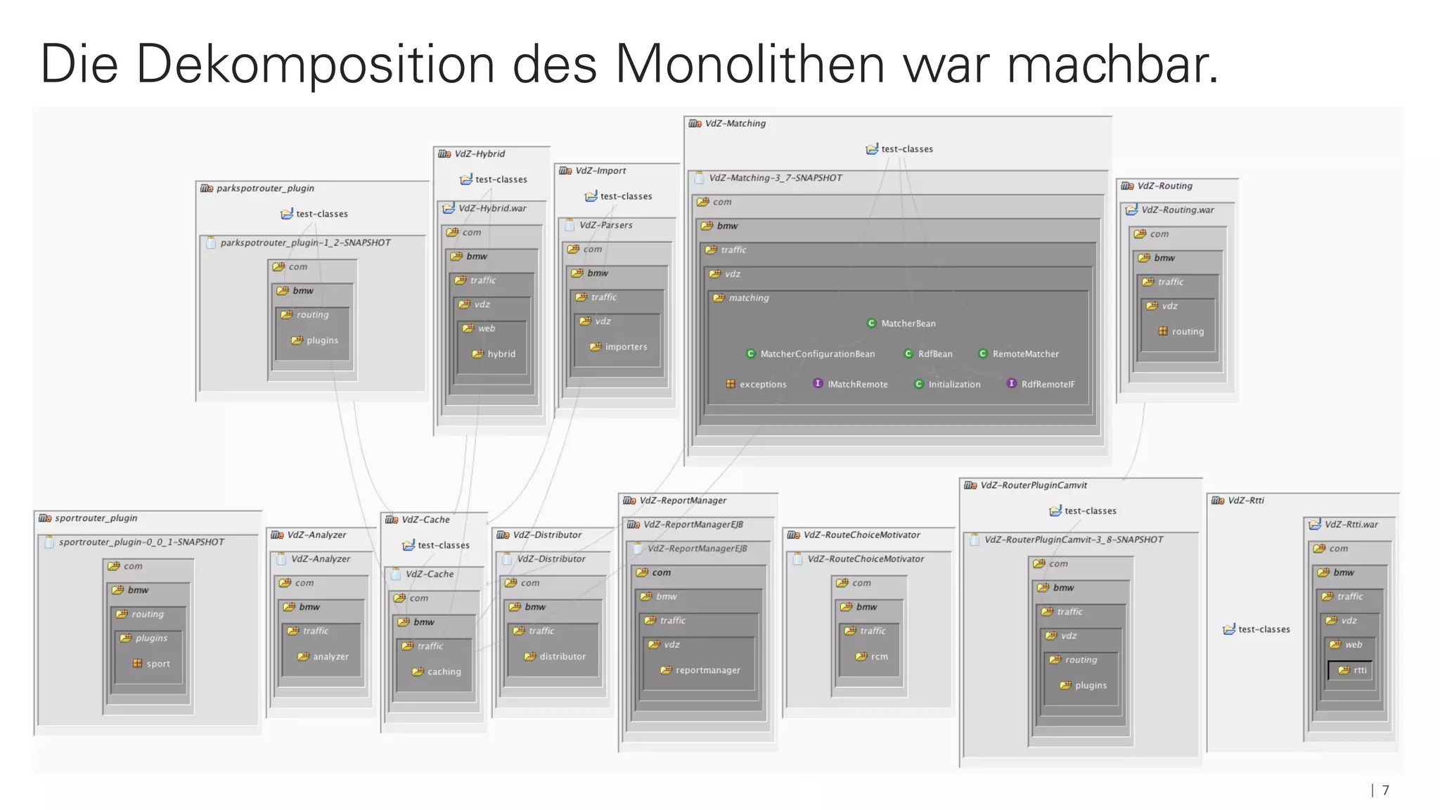 Die Dekomposition des Monolithen war machbar.
7
 