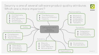 Security is one of several software product quality attributes.
Which one is more important?
QAware | 5
Software Product
Quality
(ISO 25010)
● Modularity
● Reusability
● Analysability
● Modifiability
● Testability
Maintainability
● Confidentiality
● Integrity
● Non-repudiation
● Authenticity
● Accountability
Security
● Adaptability
● Installability
● Replaceability
Portability
● Co-existence
● Interoperability
Compatibility
● Maturity
● Availability
● Fault Tolerance
● Recoverability
Reliability
● Time Behaviour
● Resource Utilization
● Capacity
Efficiency
● Completeness
● Correctness
● Appropriateness
Functional Suitability
● Operability
● Learnability
● UI Aesthetics
● Accessibility
Usability
Deployability
Safety
 