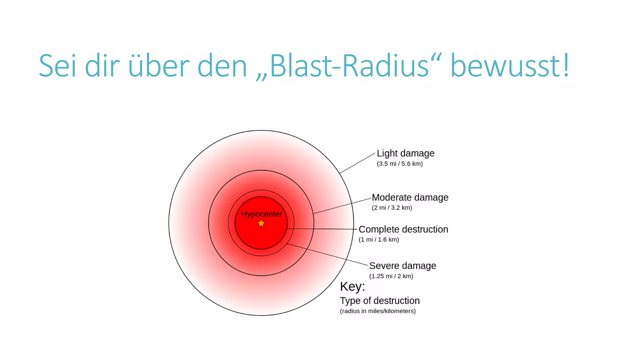 Sei dir über den „Blast-Radius“ bewusst!
 