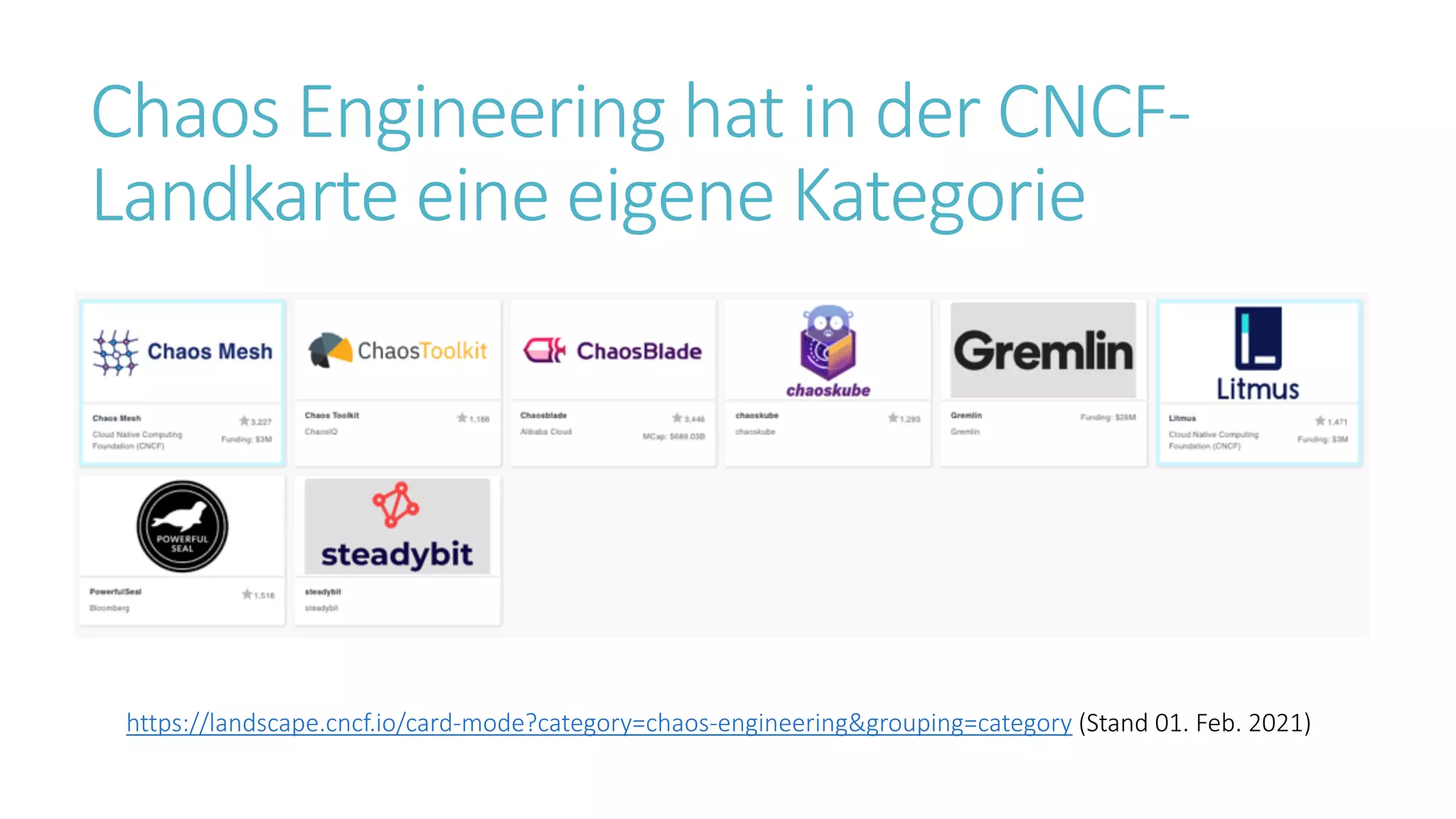 Chaos Engineering hat in der CNCF-
Landkarte eine eigene Kategorie
https://landscape.cncf.io/card-mode?category=chaos-engineering&grouping=category (Stand 01. Feb. 2021)
 