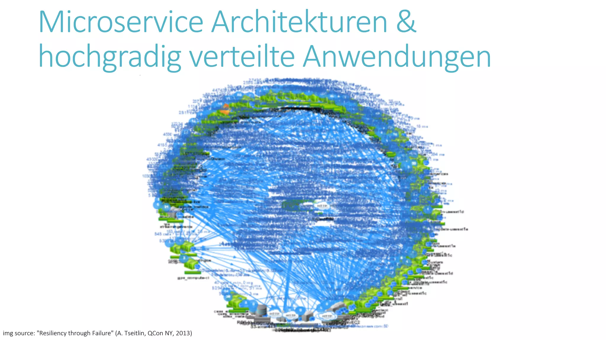 Microservice Architekturen &
hochgradig verteilte Anwendungen
img source: "Resiliency through Failure" (A. Tseitlin, QCon NY, 2013)
 