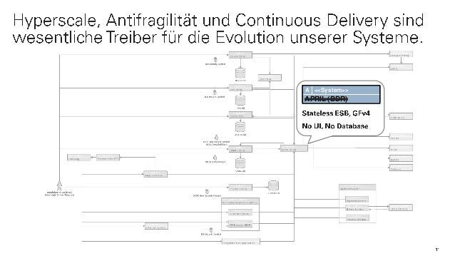 Steinzeit War Gestern Wege Der Cloud Nativen Evolution