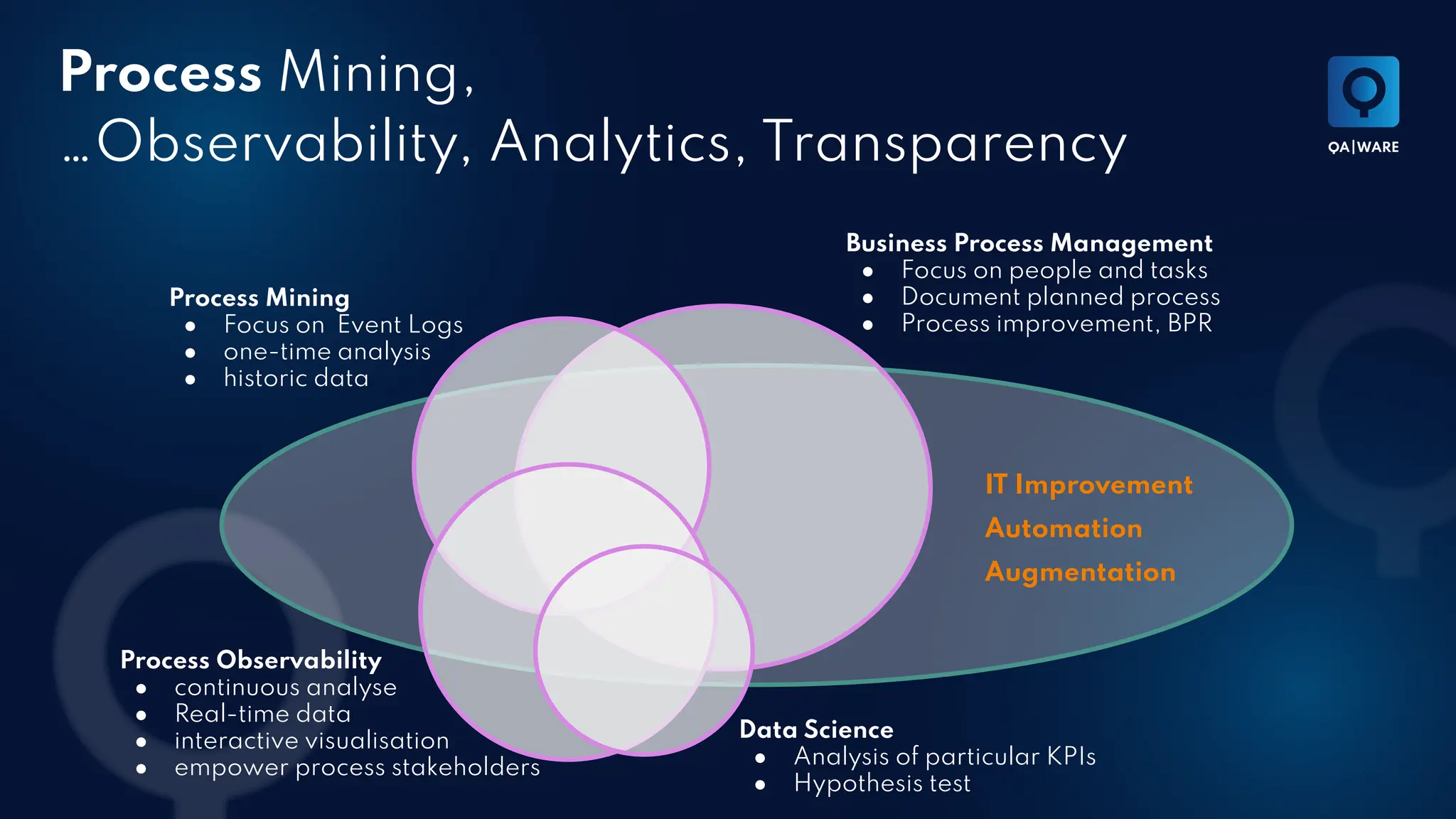 IT Improvement
Automation
Augmentation
Business Process Management
● Focus on people and tasks
● Document planned process
● Process improvement, BPR
Process Mining,
…Observability, Analytics, Transparency
Process Mining
● Focus on Event Logs
● one-time analysis
● historic data
Process Observability
● continuous analyse
● Real-time data
● interactive visualisation
● empower process stakeholders
Data Science
● Analysis of particular KPIs
● Hypothesis test
 