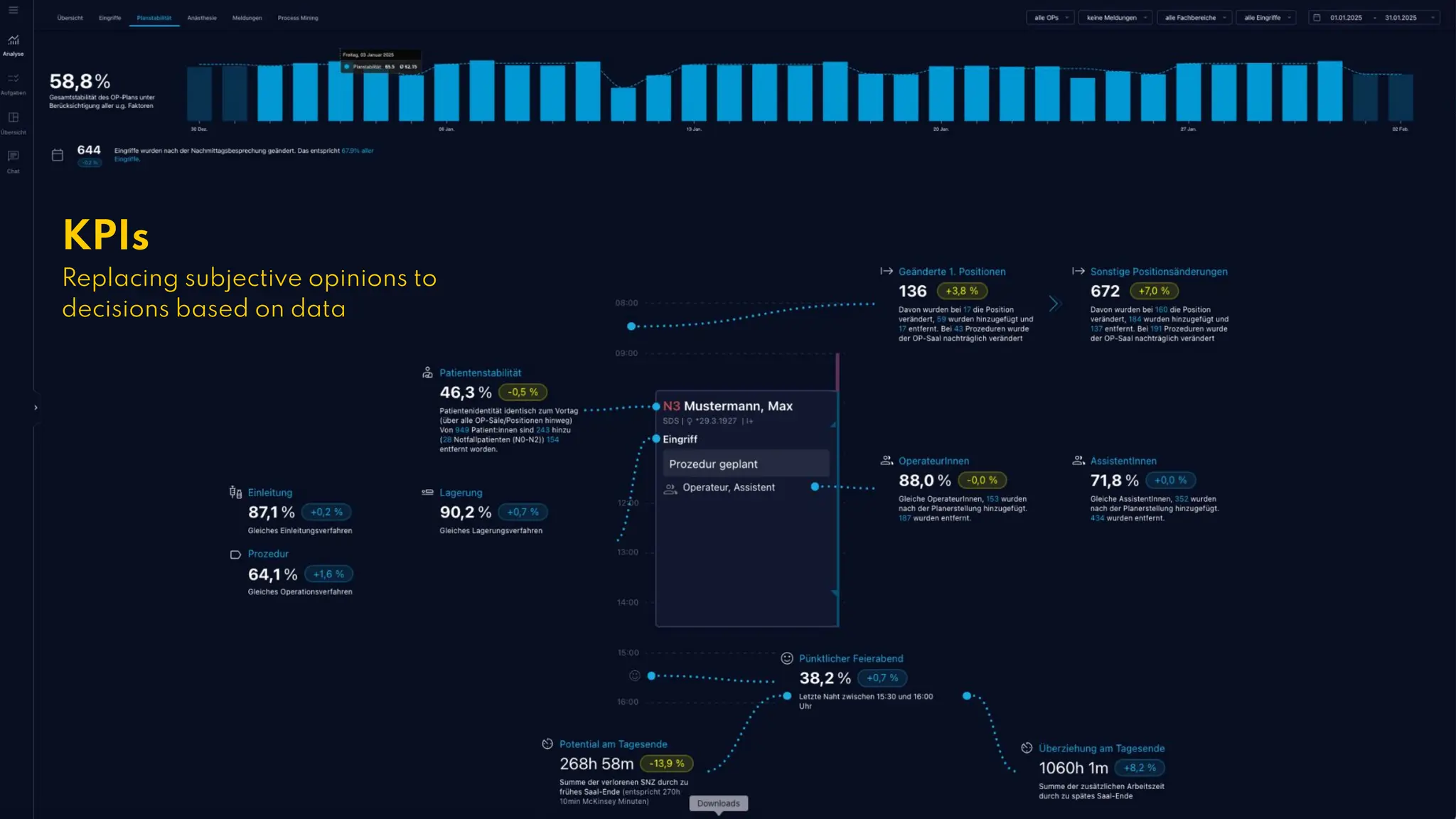 Folienvarianten
KPIs
Replacing subjective opinions to
decisions based on data
 