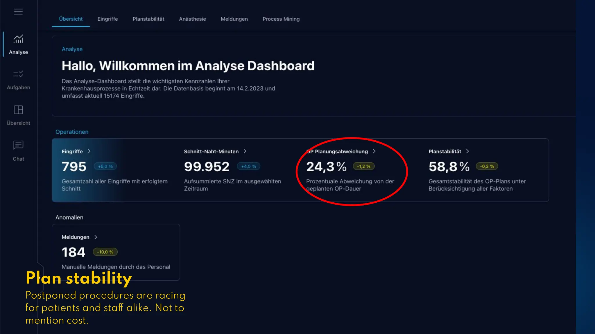 Folienvarianten
Plan stability
Postponed procedures are racing
for patients and staff alike. Not to
mention cost.
 