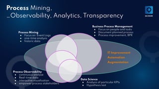 Process Transparency Through Data Mining | PDF