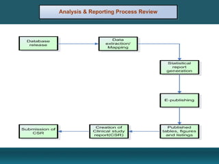 Clinical data management | PDF