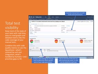 QA with Microsoft Test Manager and Lab Management | PPSX