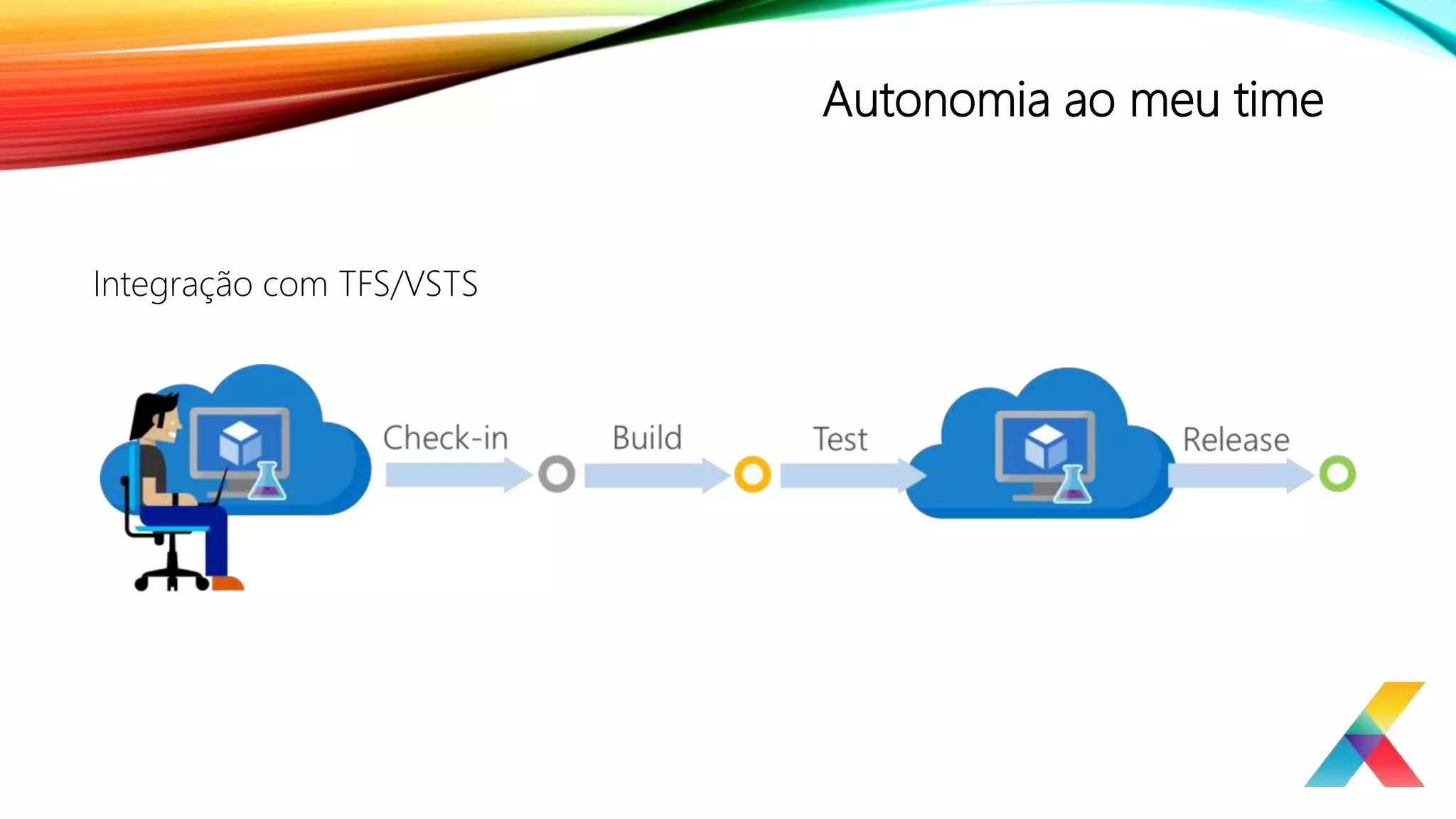 Autonomia ao meu time
Integração com TFS/VSTS
 