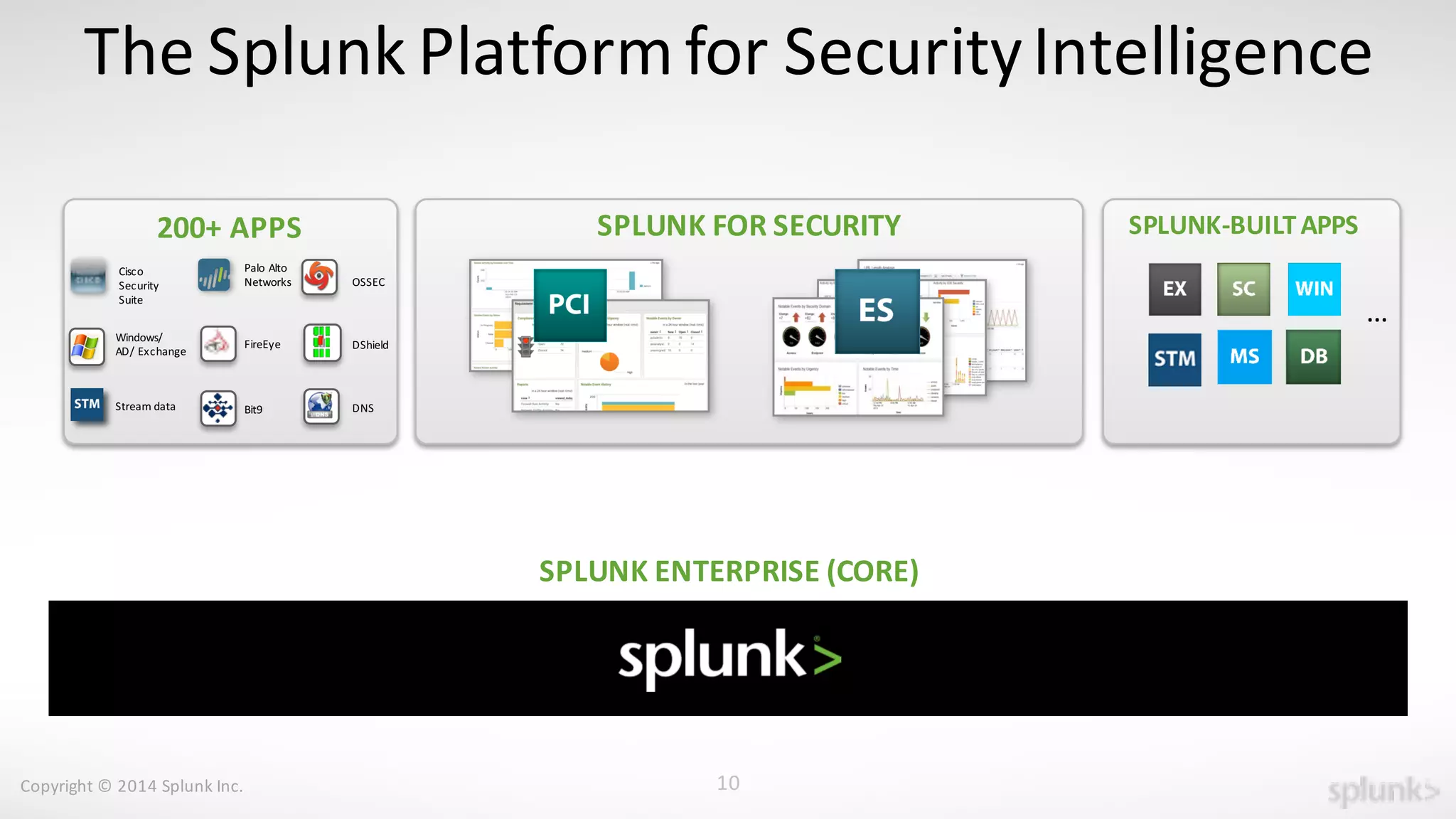 10
The	
  Splunk	
  Platform	
  for	
  Security	
  Intelligence	
  
SPLUNK	
  ENTERPRISE	
  (CORE)
Copyright	
  ©	
  2014	
  Splunk	
  Inc.
200+	
  APPS SPLUNK FOR	
  SECURITY SPLUNK-­‐BUILT	
  APPS
…
Stream	
  data
Cisco	
  
Security	
  
Suite
Windows/	
  
AD/	
  Exchange
Palo	
  Alto	
  
Networks
FireEye
Bit9
DShield
DNS
OSSEC
 