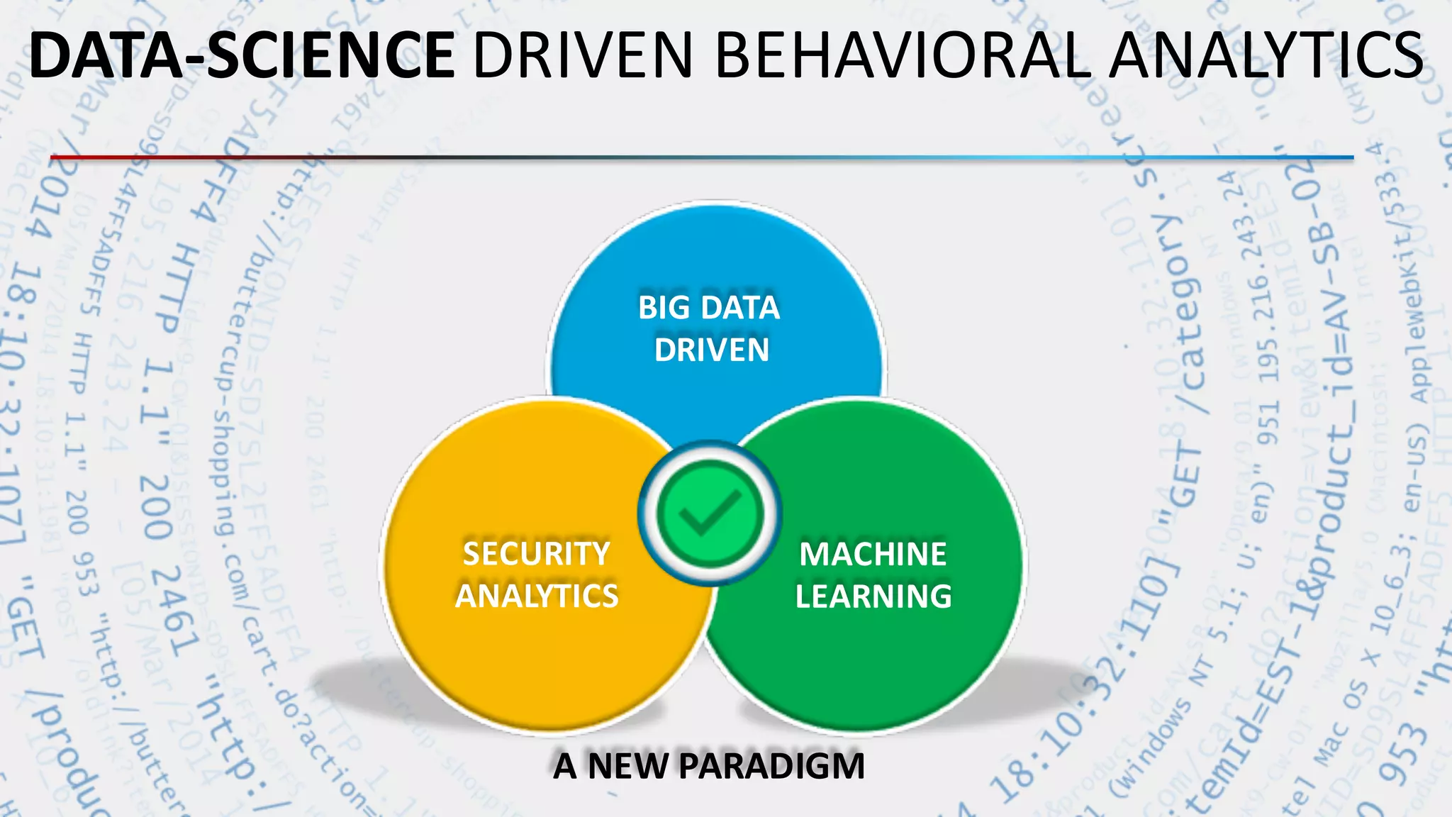 BIG	
  DATA	
  
DRIVEN
SECURITY
ANALYTICS
MACHINE
LEARNING
A	
  NEW	
  PARADIGM
DATA-­‐SCIENCE	
  DRIVEN	
  BEHAVIORAL	
  ANALYTICS
 