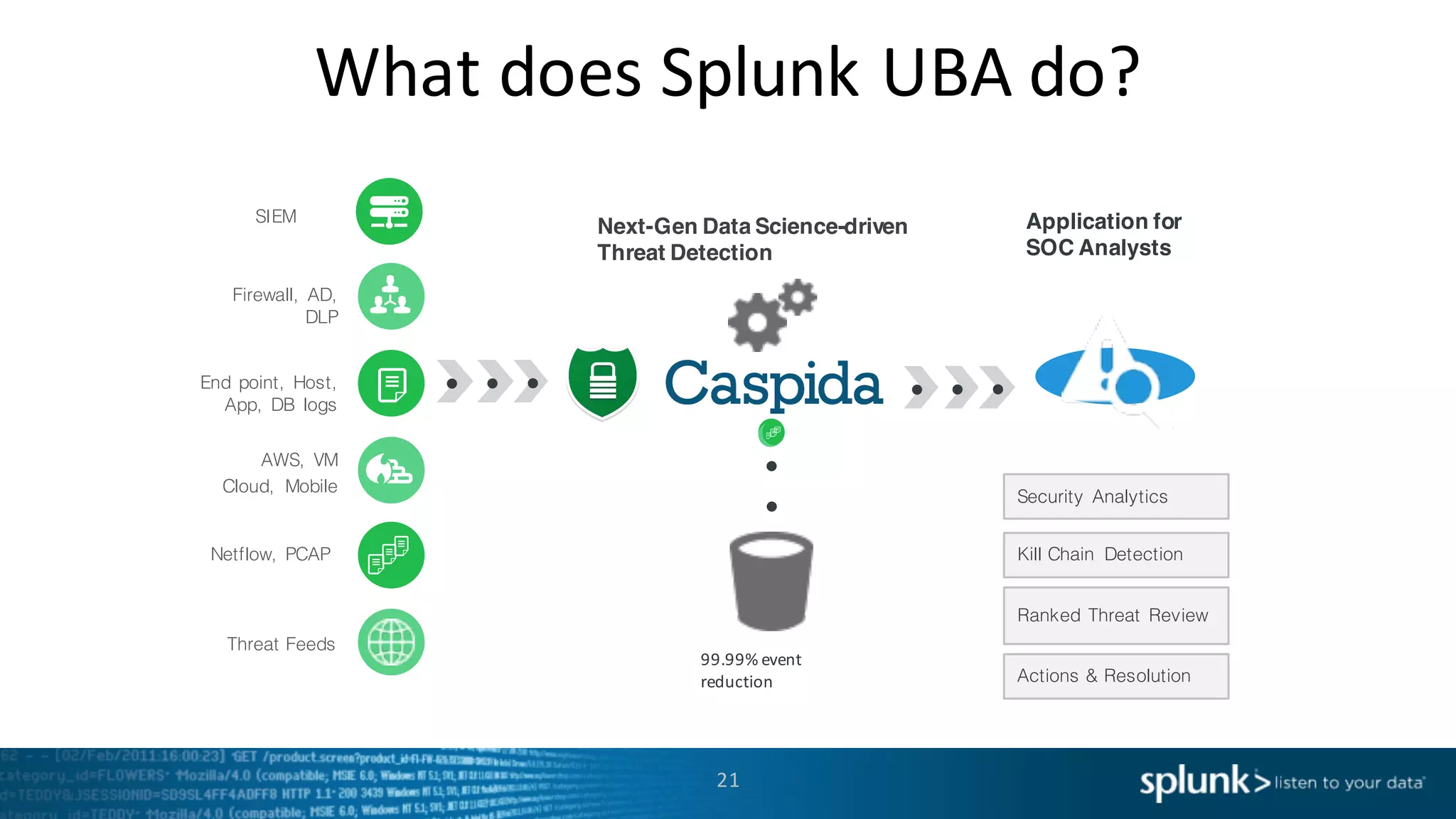 What	
  does	
  Splunk UBA	
  do?
21
SIEM
Firewall, AD,
DLP
AWS, VM
Cloud, Mobile
End point, Host,
App, DB logs
Netflow, PCAP
Threat Feeds
Next-Gen Data Science-driven
Threat Detection
Application for
SOC Analysts
Kill Chain Detection
Ranked Threat Review
Actions & Resolution
99.99%	
  event	
  
reduction
Security Analytics
 