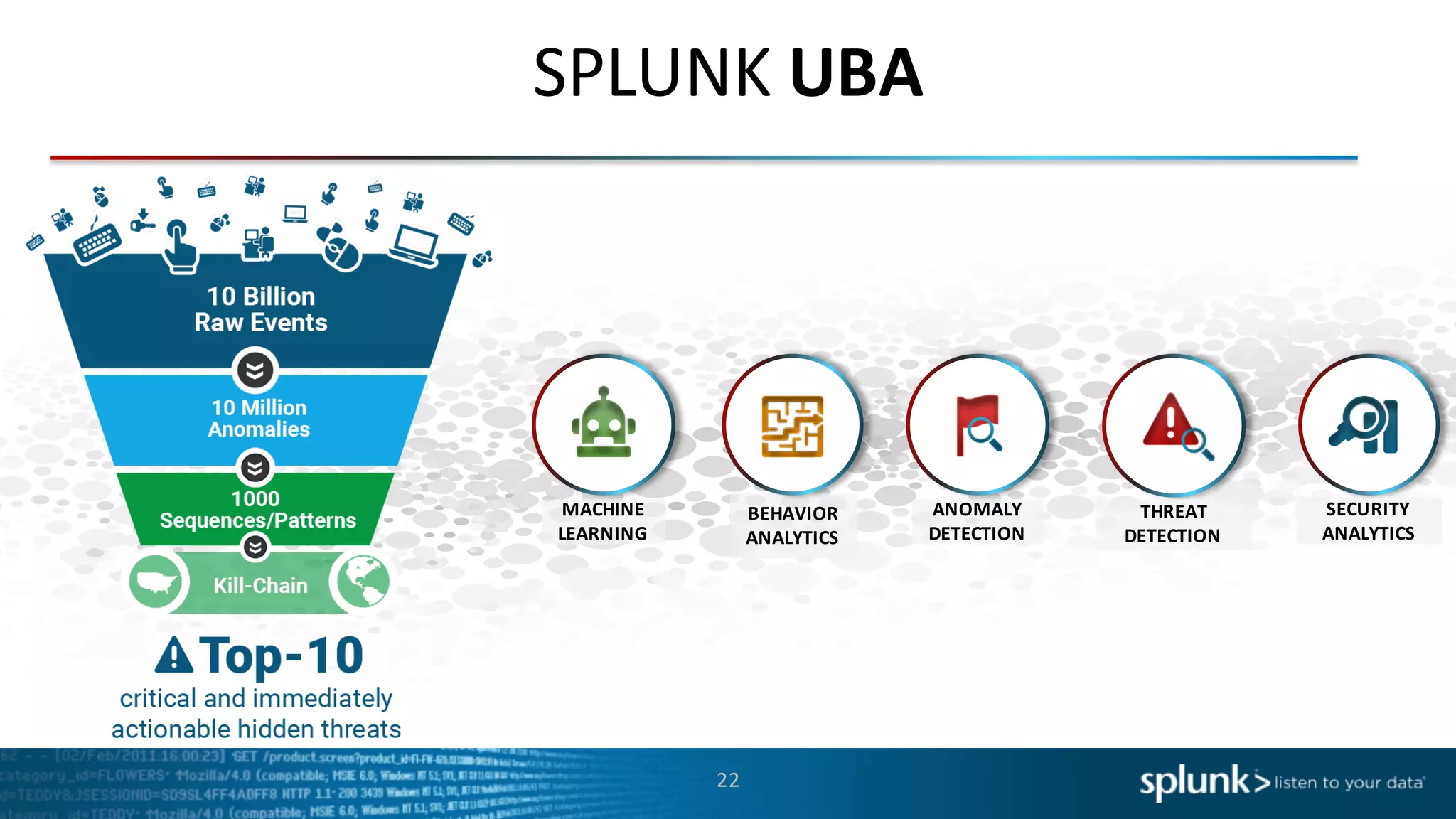 SPLUNK UBA
MACHINE	
  
LEARNING
BEHAVIOR	
  
ANALYTICS
ANOMALY	
  
DETECTION
THREAT	
  
DETECTION
SECURITY	
  
ANALYTICS
22
 