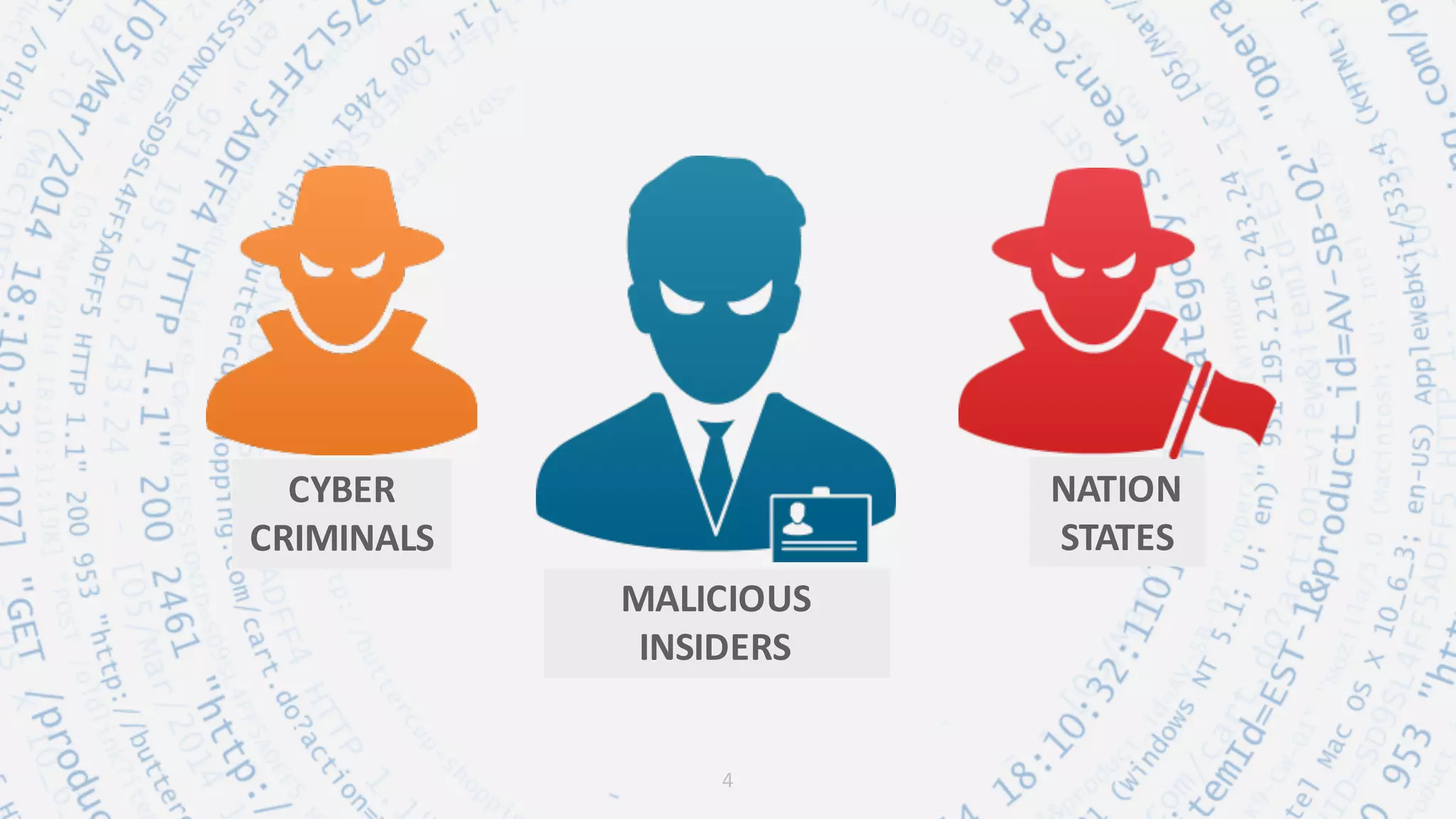 CYBER
CRIMINALS
MALICIOUS
INSIDERS
NATION
STATES
4
 