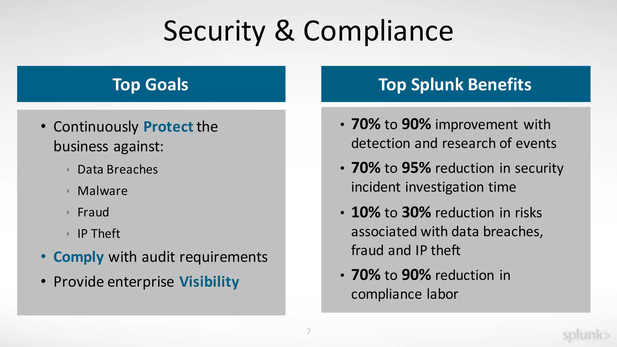 • Continuously Protect the	
  
business	
  against:
ê Data	
  Breaches	
  
ê Malware	
  
ê Fraud	
  
ê IP	
  Theft
• Comply with	
  audit	
  requirements
• Provide	
  enterprise	
  Visibility
7
Security	
  &	
  Compliance
Top	
  Splunk	
  Benefits
• 70%	
  to 90%	
  improvement	
  with	
  
detection	
  and	
  research	
  of	
  events
• 70%	
  to 95%	
  reduction	
  in	
  security	
  
incident	
  investigation	
  time
• 10%	
  to 30%	
  reduction	
  in	
  risks	
  
associated	
  with	
  data	
  breaches,	
  
fraud	
  and	
  IP	
  theft
• 70%	
  to 90%	
  reduction	
  in	
  
compliance	
  labor
Top	
  Goals
 