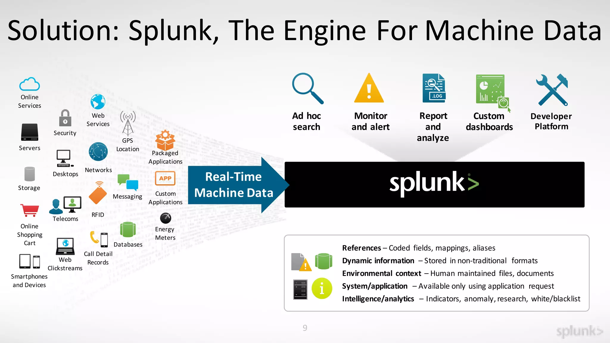 9
Solution:	
  Splunk,	
  The	
  Engine	
  For	
  Machine	
  Data
Online	
  
Services
Web	
  
Services
Servers
Security
GPS	
  
Location
Storage
Desktops
Networks
Packaged	
  
Applications
Custom
Applications
Messaging
Telecoms
Online	
  
Shopping	
  
Cart
Web	
  
Clickstreams
Databases
Energy	
  
Meters
Call	
  Detail	
  
Records
Smartphones	
  
and	
  Devices
RFID
Developer
Platform
Report	
  
and	
  
analyze
Custom	
  
dashboards
Monitor	
  
and	
  alert
Ad	
  hoc	
  
search
Real-­‐Time
Machine	
  Data
References – Coded	
   fields,	
  mappings,	
  aliases
Dynamic	
  information	
   – Stored	
   in	
  non-­‐traditional	
   formats
Environmental	
   context	
   – Human	
  maintained	
   files,	
  documents
System/application	
   – Available	
  only	
  using	
  application	
   request
Intelligence/analytics	
   – Indicators,	
   anomaly,	
  research,	
   white/blacklist
 