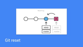 Git reset
 