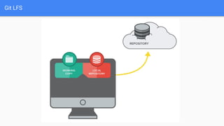 Git LFS
 