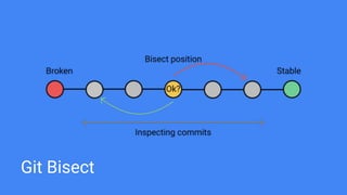 Git Bisect
 