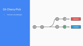 Git Cherry-Pick
1. Você tem uma alteração
 