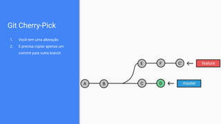 Git Cherry-Pick
1. Você tem uma alteração
2. E precisa copiar apenas um
commit para outra branch
 