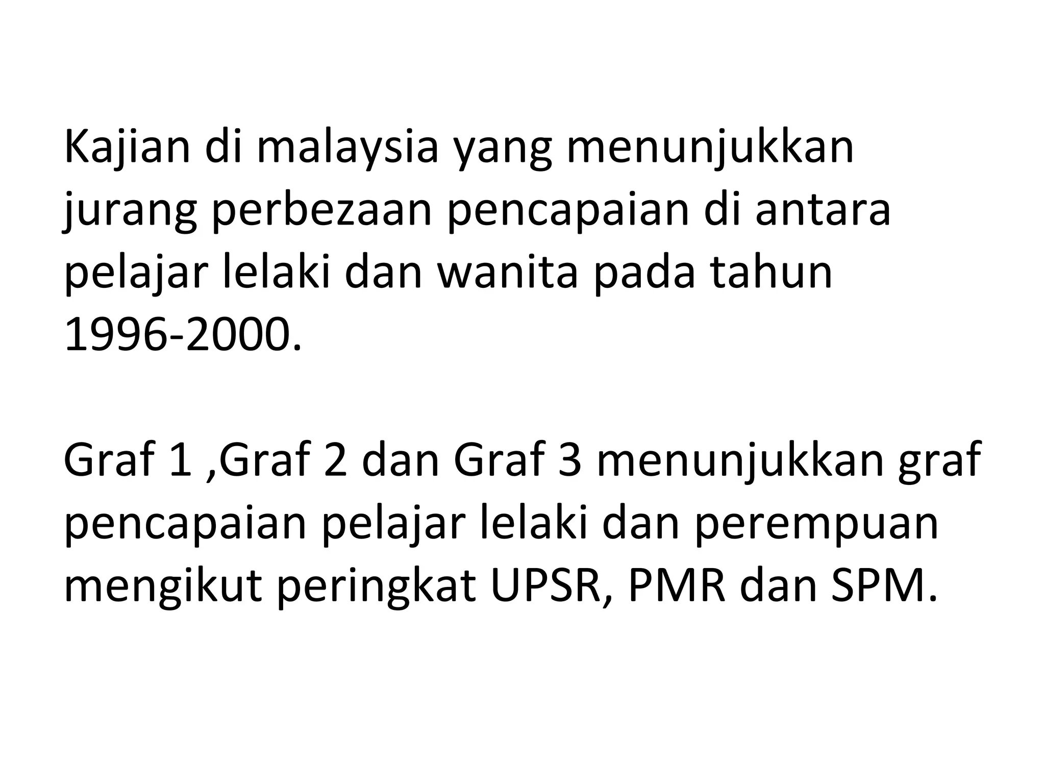 Kajian di malaysia yang menunjukkan
jurang perbezaan pencapaian di antara
pelajar lelaki dan wanita pada tahun
1996-2000.

Graf 1 ,Graf 2 dan Graf 3 menunjukkan graf
pencapaian pelajar lelaki dan perempuan
mengikut peringkat UPSR, PMR dan SPM.
 