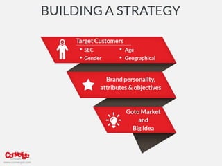 Staying ahead of the competition -Creating buzz with successful mobile strategy - by Qazi Fakhir Jamil