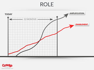 Staying ahead of the competition -Creating buzz with successful mobile strategy - by Qazi Fakhir Jamil